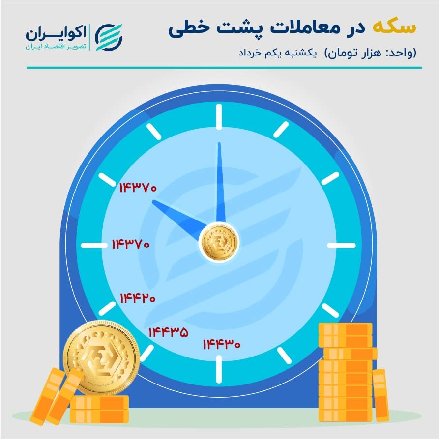 آخرین تغییرات در بازار سکه
