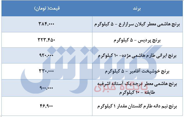 قیمت جدید برنج اعلام شد +جدول