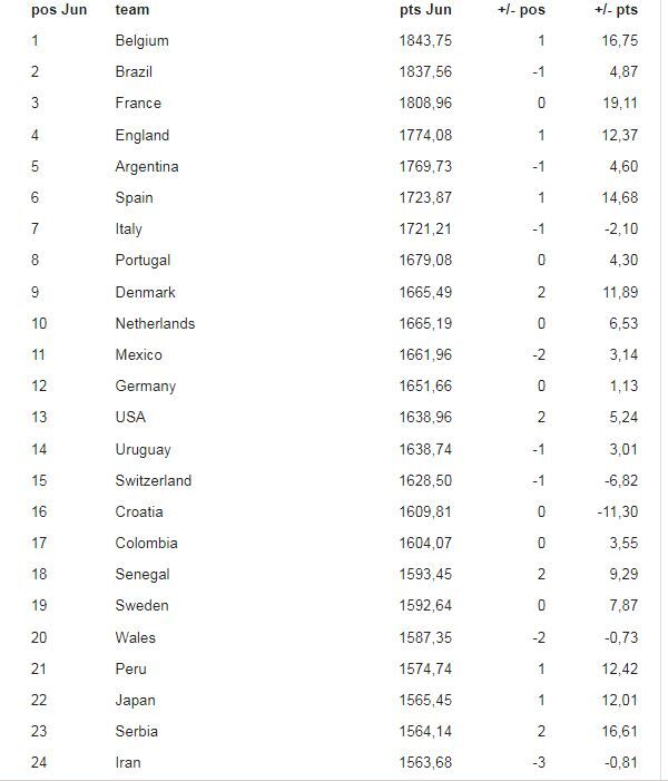 تیم ملی فوتبال ایران