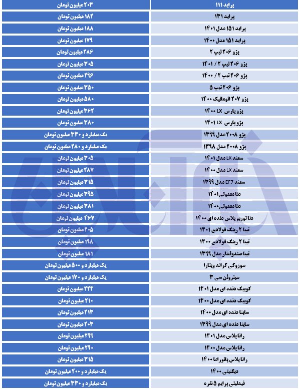 کدام خودرو امروز ارزان شد؟