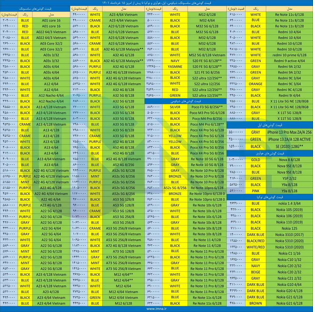 قیمت روز گوشی موبایل ۱۴۰۱/۰۳/۱۵