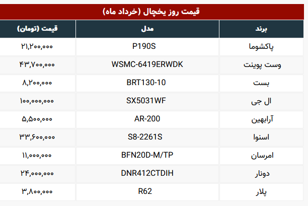 یخچال سایدبای ساید از ۴۳ تا ۱۰۰ میلیون