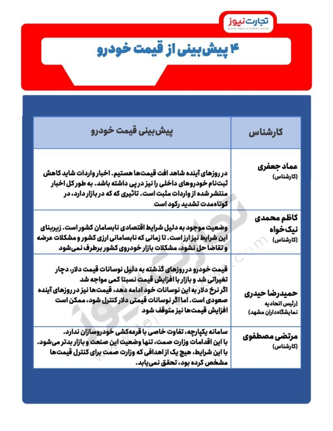 ۴ پیش‌بینی متفاوت از قیمت خودرو در آینده