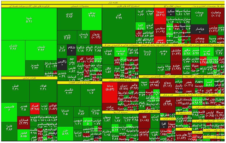 بورس بالاخره رکورد زد بورس بالاخره رکورد زد