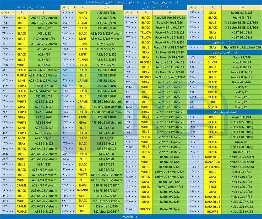 قیمت روز گوشی موبایل ۱۴۰۱/۰۳/۲۳ قیمت روز گوشی موبایل ۱۴۰۱/۰۳/۲۳