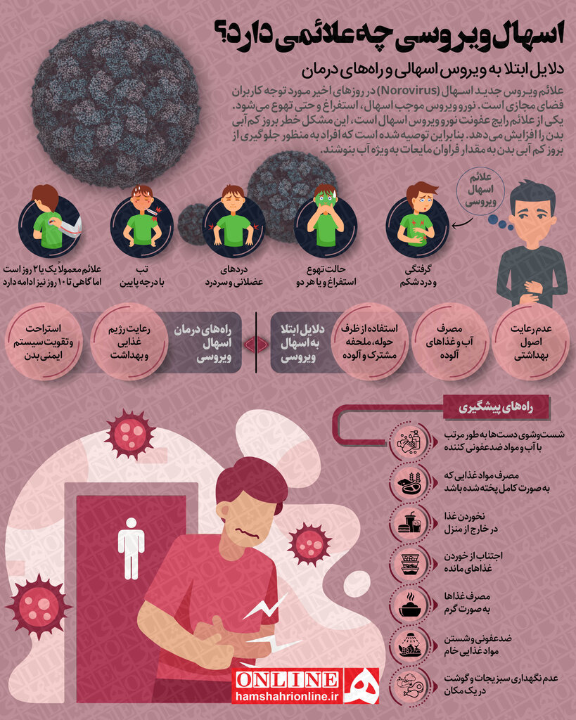 اینفوگرافیک | اسهال ویروسی چه علائمی دارد؟ | آشنایی با دلایل ابتلا به ویروس اسهالی و راه‌های درمان آن