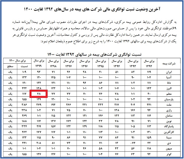 توانگری بیمه معلم