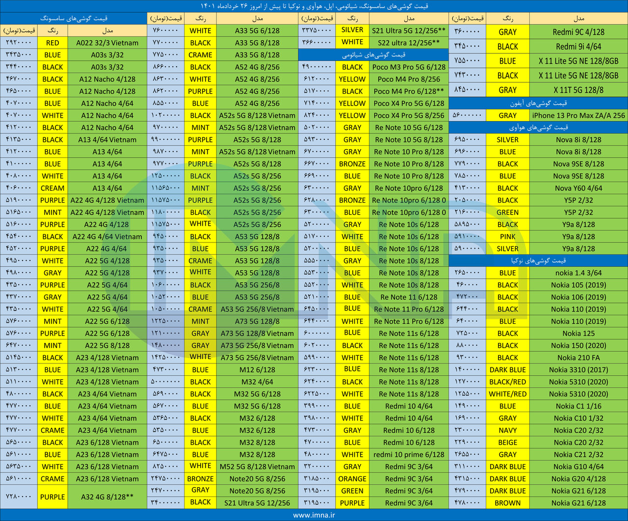 قیمت روز گوشی موبایل ۱۴۰۱/۰۳/۲۶ قیمت روز گوشی موبایل ۱۴۰۱/۰۳/۲۶