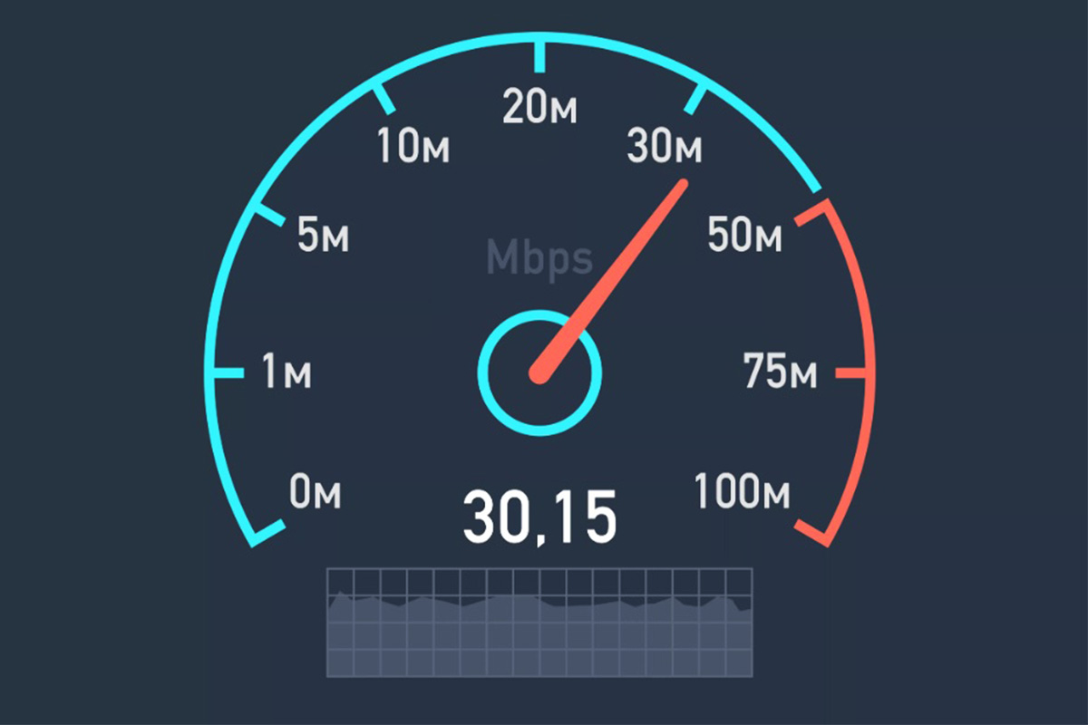 سرعت اینترنت ایران