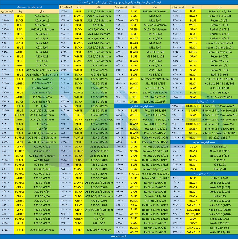 قیمت روز گوشی موبایل ۱۴۰۱/۰۳/۰۶ قیمت روز گوشی موبایل ۱۴۰۱/۰۳/۰۶