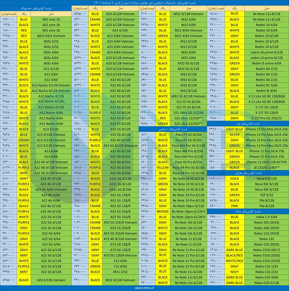 قیمت روز گوشی موبایل ۱۴۰۱/۰۳/۰۷ قیمت روز گوشی موبایل ۱۴۰۱/۰۳/۰۷