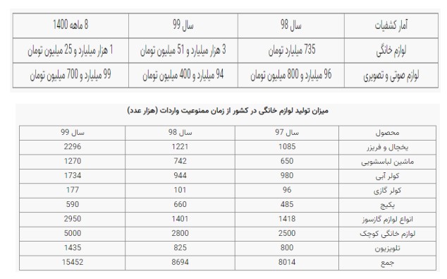 سونامی پایدار قاچاق لوازم خانگی
