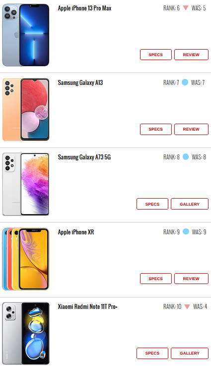 ۱۰ گوشی پرطرفدار هفته