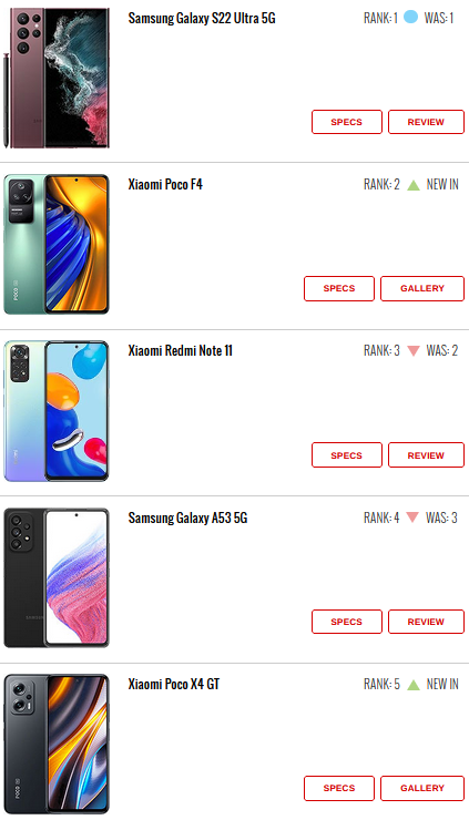 ۱۰ گوشی پرطرفدار هفته