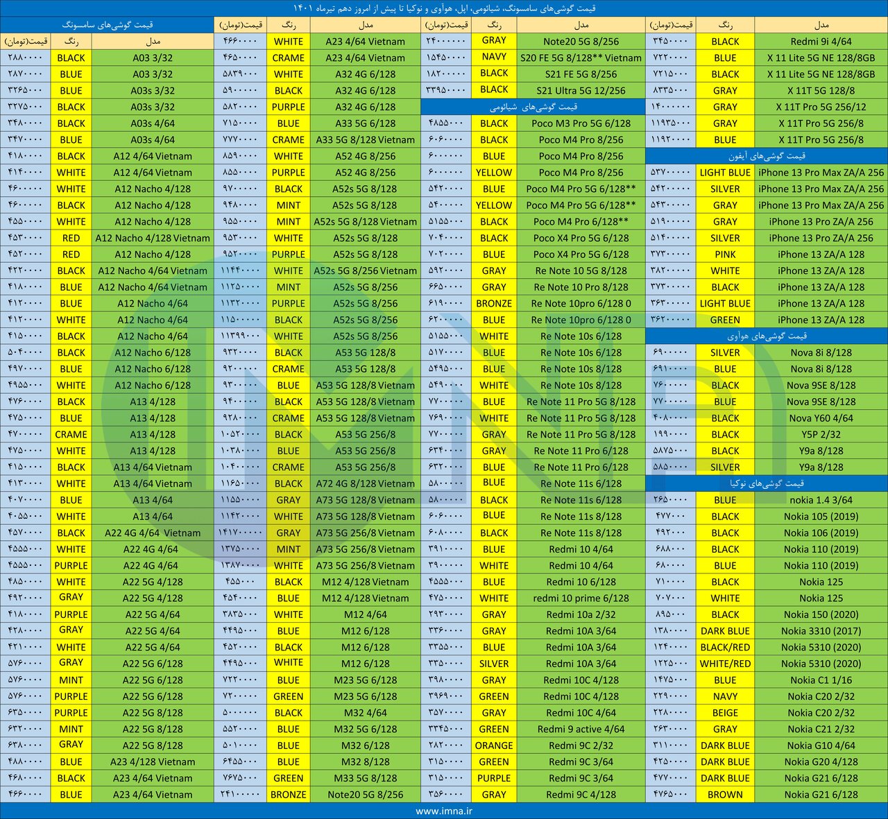 قیمت روز گوشی موبایل ۱۴۰۱/۰۴/۱۰ قیمت روز گوشی موبایل ۱۴۰۱/۰۴/۱۰