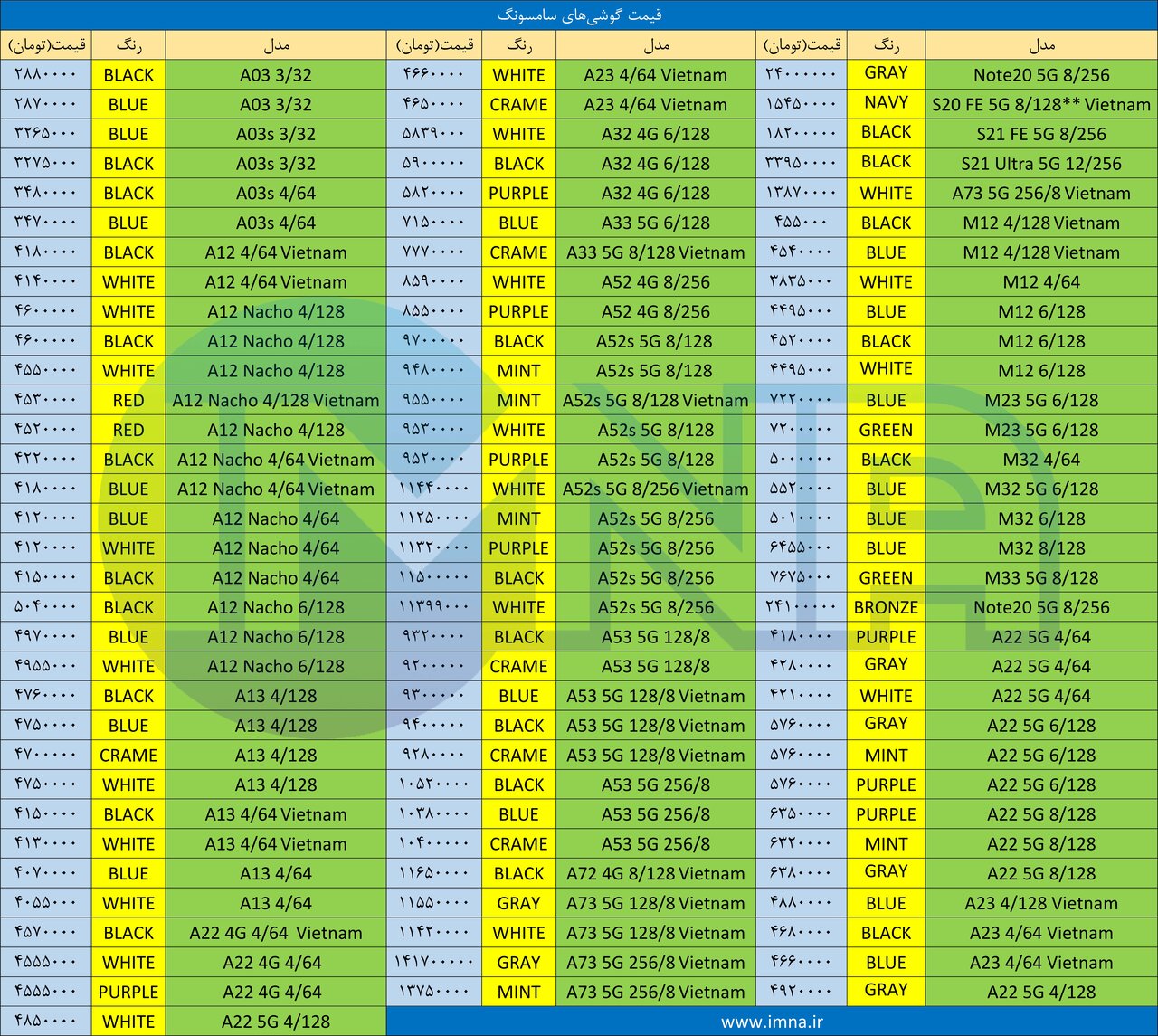 قیمت روز گوشی موبایل ۱۴۰۱/۰۴/۱۰ قیمت روز گوشی موبایل ۱۴۰۱/۰۴/۱۰