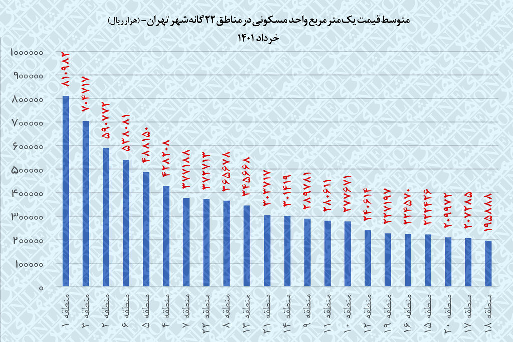 ارزان‌ترین خانه‌های تهران در کدام منطقه هستند؟