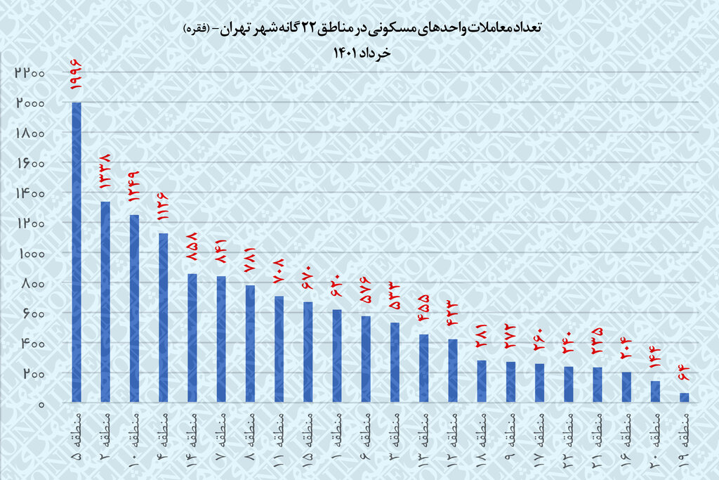 ارزان‌ترین خانه‌های تهران در کدام منطقه هستند؟