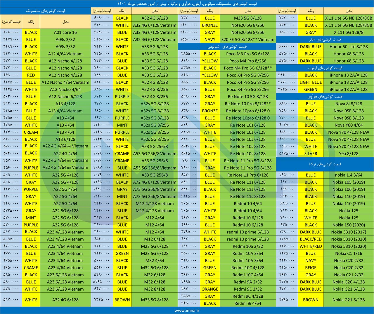 قیمت روز گوشی موبایل ۱۴۰۱/۰۴/۱۷ قیمت روز گوشی موبایل ۱۴۰۱/۰۴/۱۷