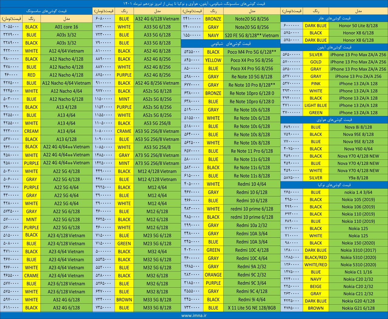 قیمت روز گوشی موبایل ۱۴۰۱/۰۴/۱۹ قیمت روز گوشی موبایل ۱۴۰۱/۰۴/۱۹