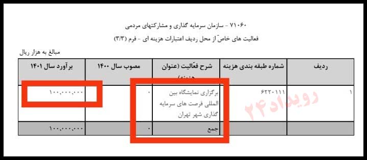 سازمان سرمایهگذاری شهرداری تهران سازمان سرمایهگذاری شهرداری تهران