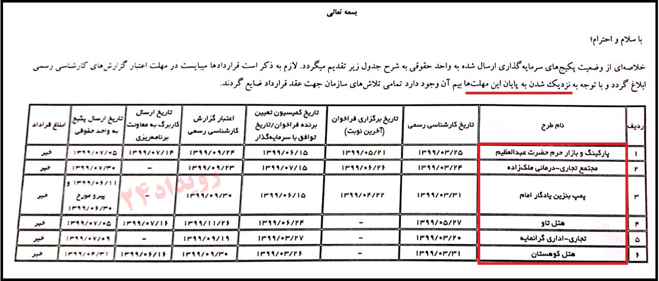سازمان سرمایه گذاری شهرداری تهران سازمان سرمایه گذاری شهرداری تهران