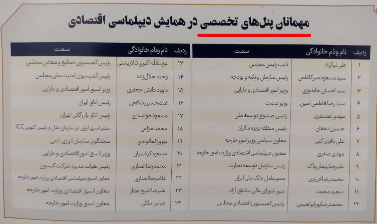 همایش دیپلماسی اقتصادی