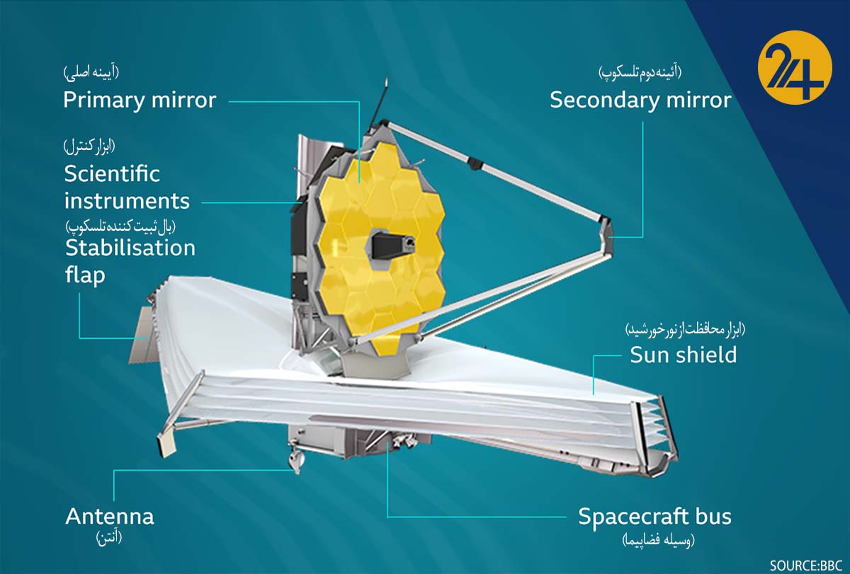 طراحی تلسکوپ جیمز وب