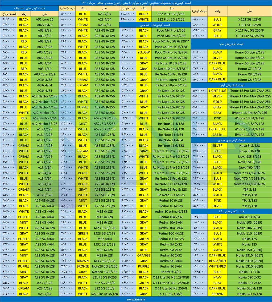 قیمت روز گوشی موبایل ۱۴۰۱/۰۴/۲۵