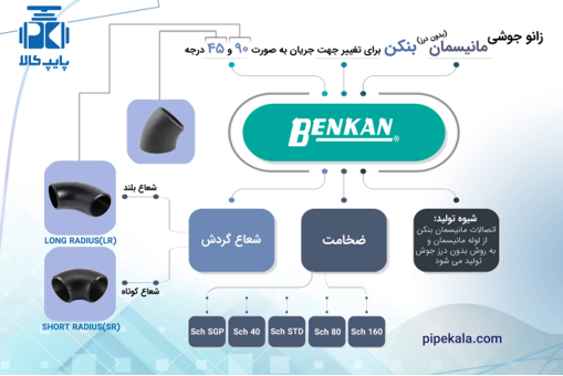 ۵ فروشگاه برتر خرید لوله و اتصالات گاز ۵ فروشگاه برتر خرید لوله و اتصالات گاز