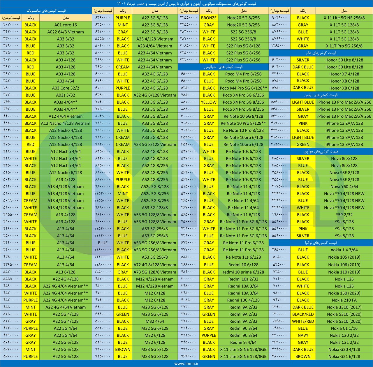 قیمت روز گوشی موبایل ۱۴۰۱/۰۴/۲۸
