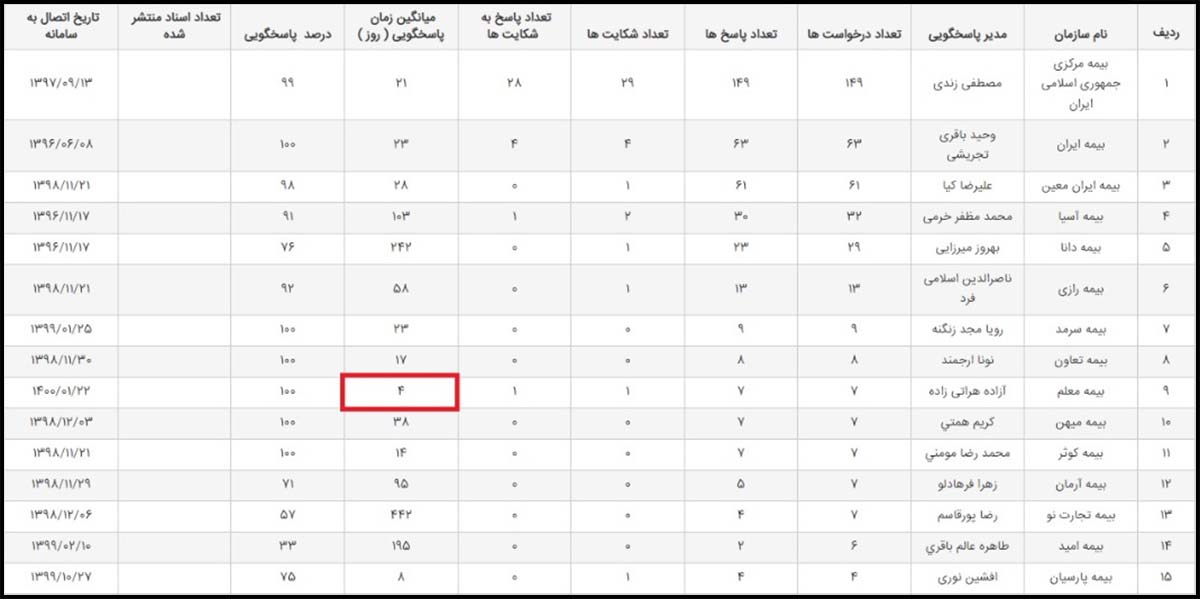 پاسخگویی بیمه معلم