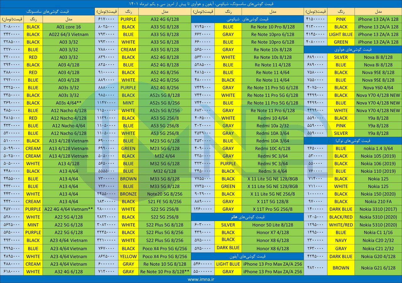 قیمت روز گوشی موبایل ۱۴۰۱/۰۴/۳۱