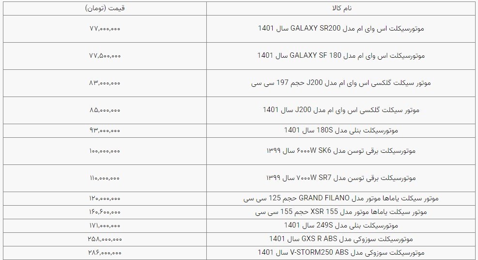 قیمت روز انواع موتورسیکلت در بازار قیمت روز انواع موتورسیکلت در بازار