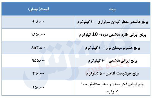 برنج ارزان میشود؟ برنج ارزان میشود؟