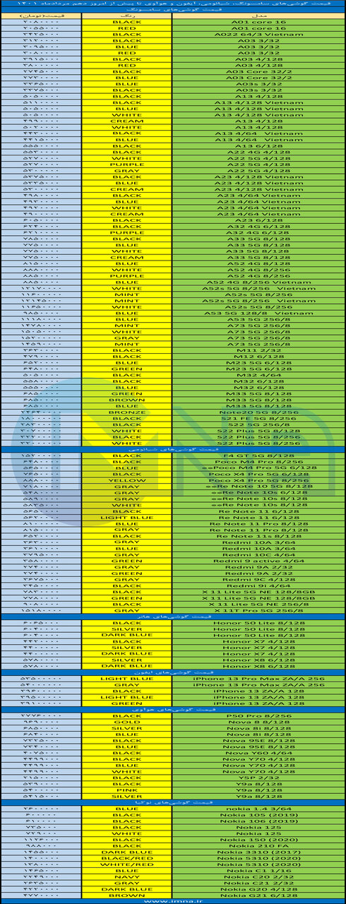 قیمت روز گوشی موبایل ۱۴۰۱/۰۵/۱۰ قیمت روز گوشی موبایل ۱۴۰۱/۰۵/۱۰