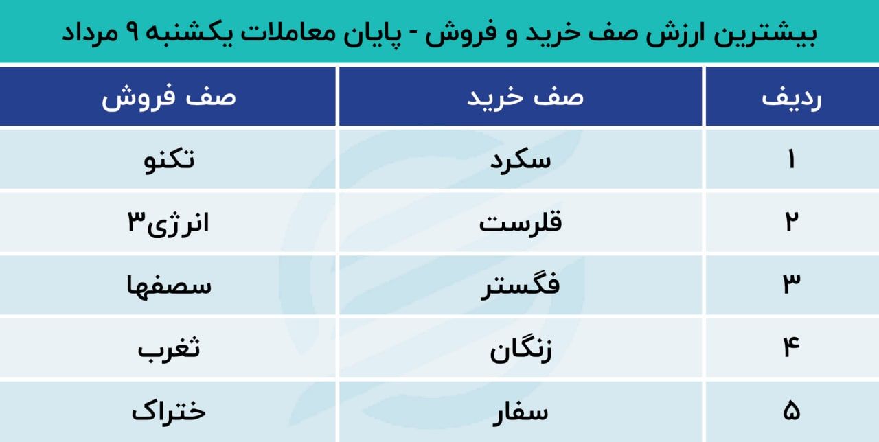 واکنش بورس به آغاز دور جدید مذاکرات برجام واکنش بورس به آغاز دور جدید مذاکرات برجام