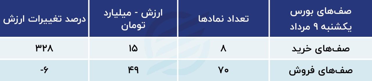 واکنش بورس به آغاز دور جدید مذاکرات برجام واکنش بورس به آغاز دور جدید مذاکرات برجام