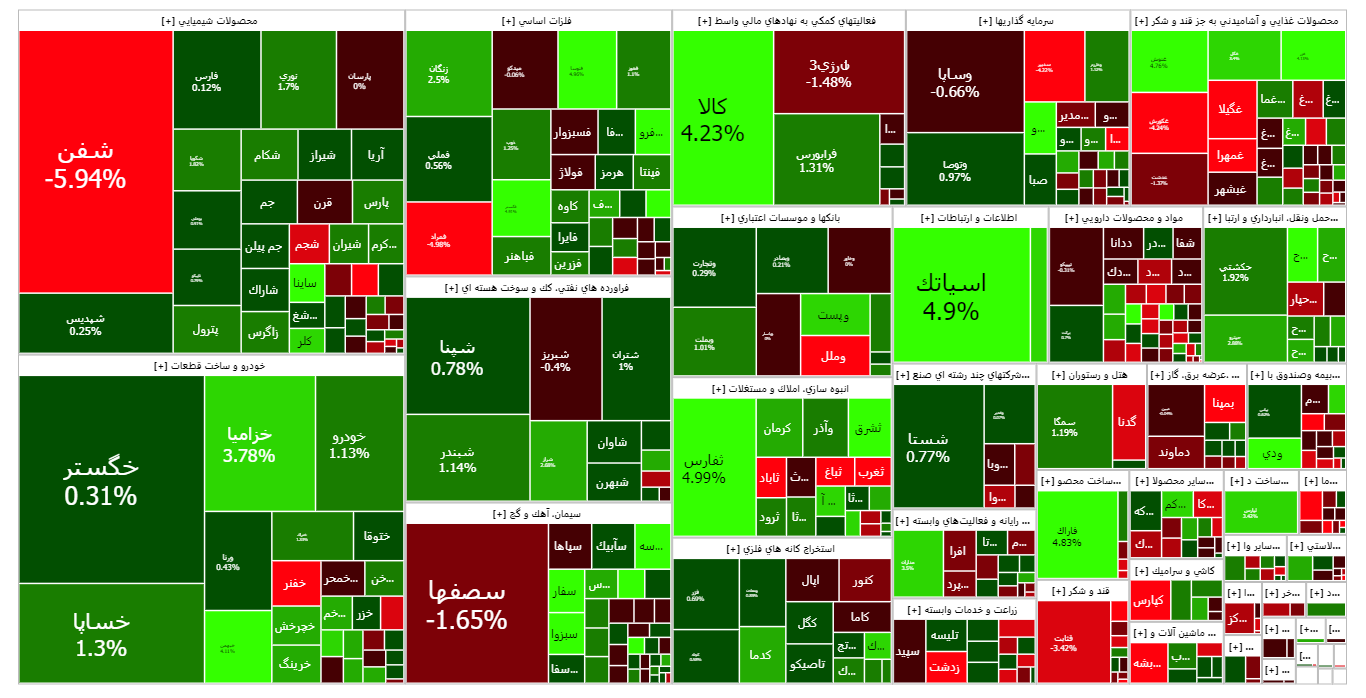 واکنش بورس به آغاز دور جدید مذاکرات برجام واکنش بورس به آغاز دور جدید مذاکرات برجام