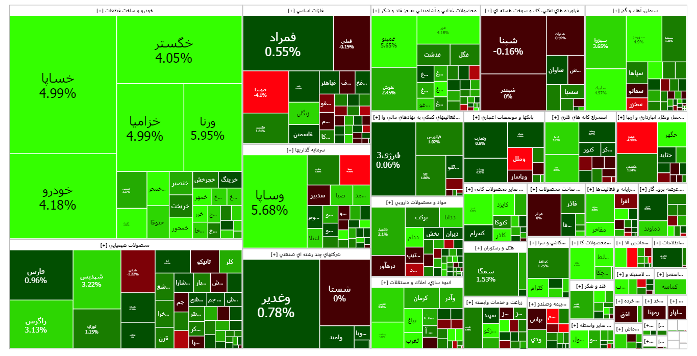پیشبینی بورس امروز/ کدام خودرو وارد بورس میشود؟ پیشبینی بورس امروز/ کدام خودرو وارد بورس میشود؟