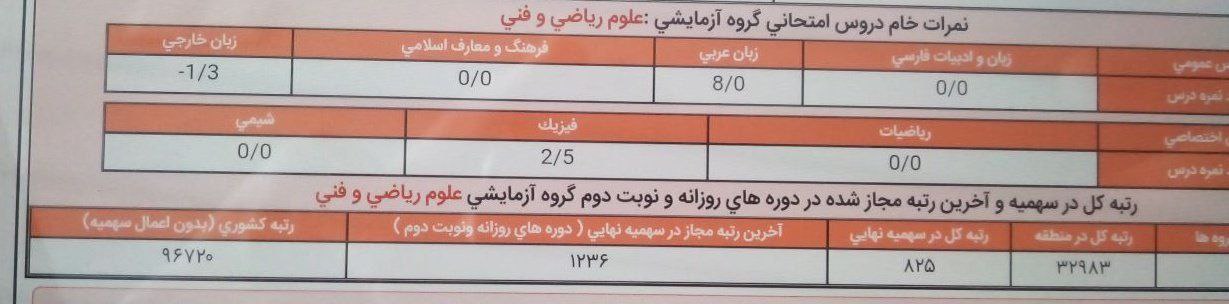 نتایج کنکور سراسری