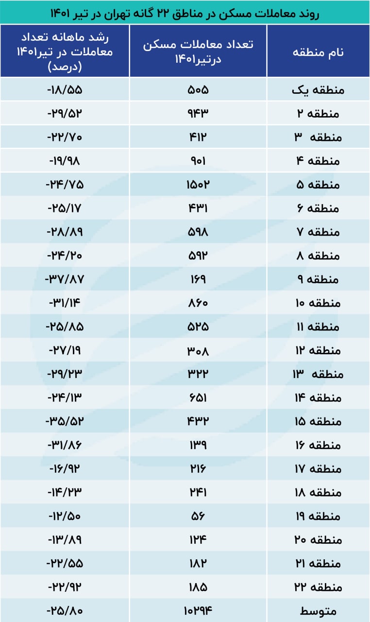 معرفی مناطق محبوب خریداران مسکن در پایتخت معرفی مناطق محبوب خریداران مسکن در پایتخت