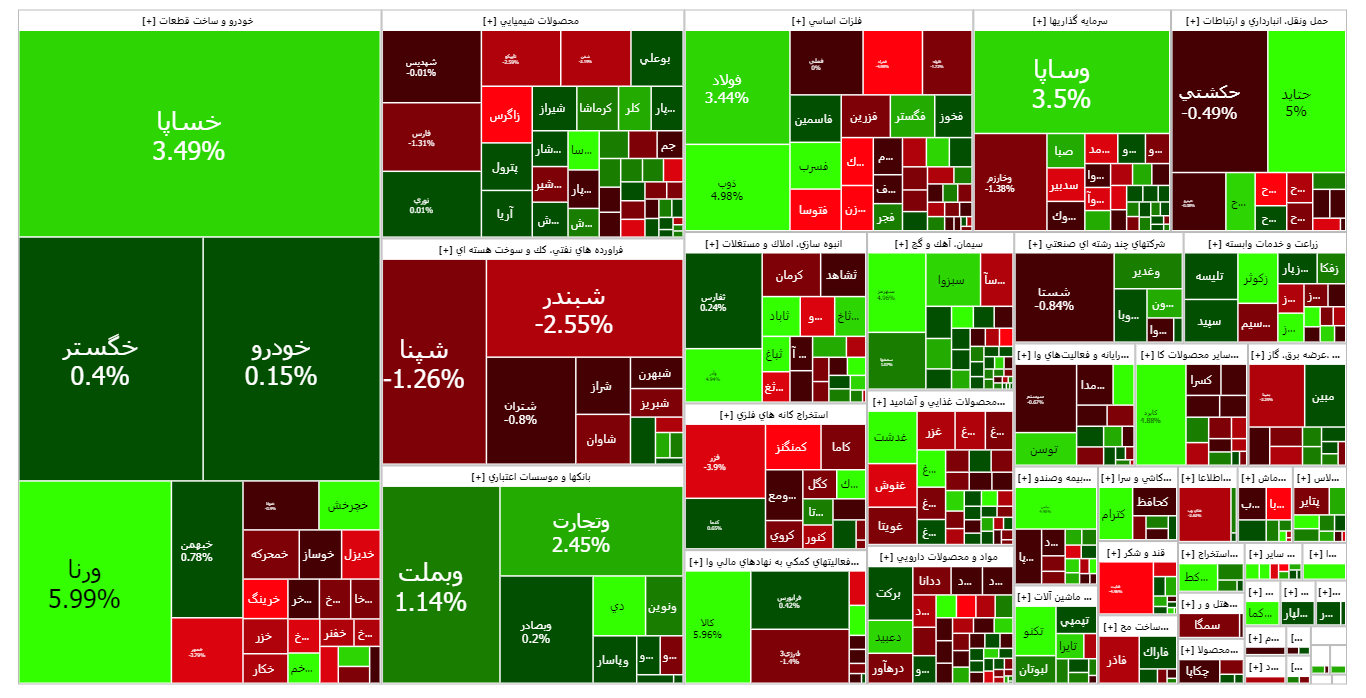 پیشبینی بورس امروز/ سهامداران عدالت بخوانند پیشبینی بورس امروز/ سهامداران عدالت بخوانند