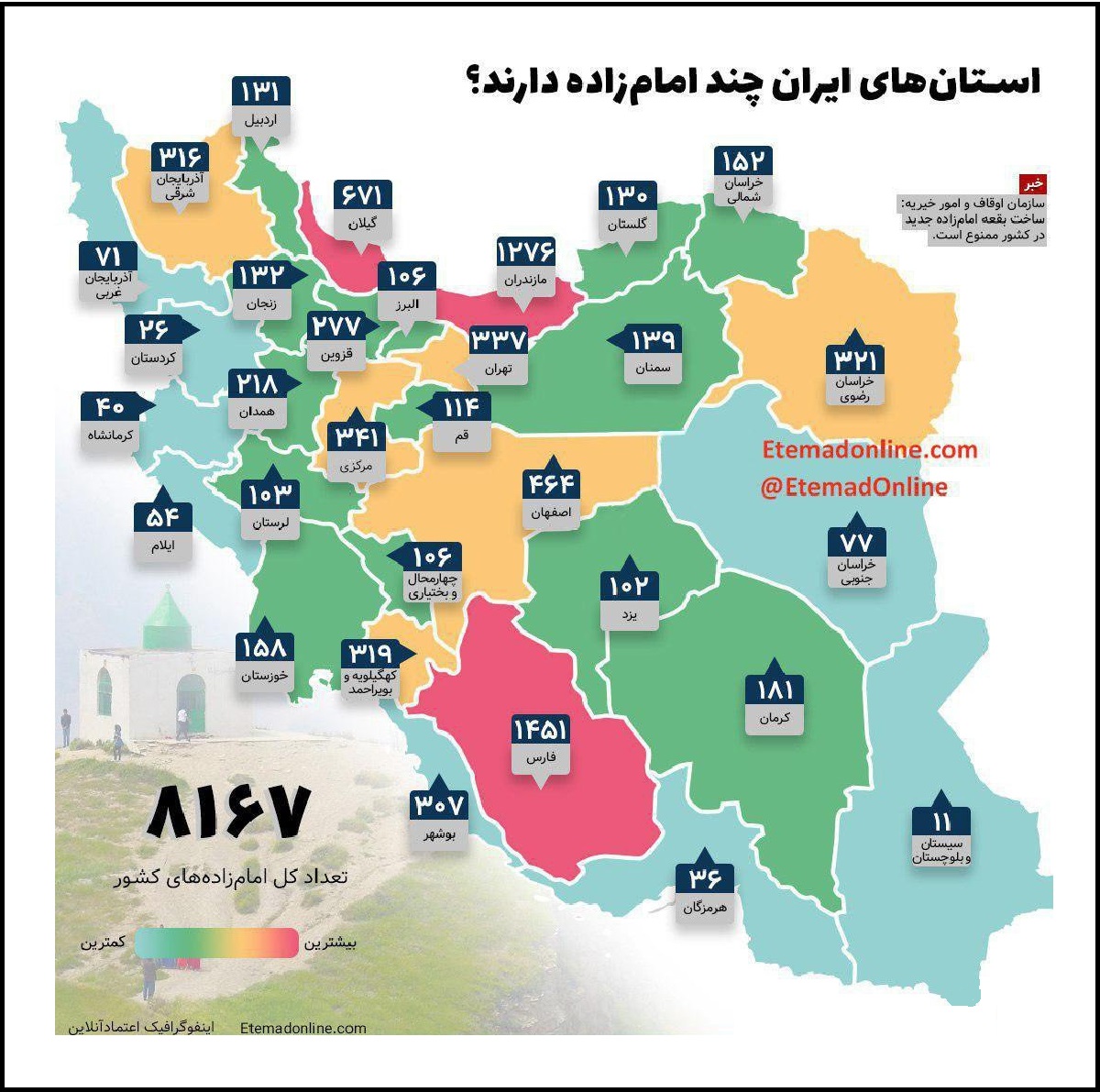 تعداد امامزاده ها در ایران