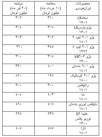کاهش قیمت برخی خودرو‌ها در بازار