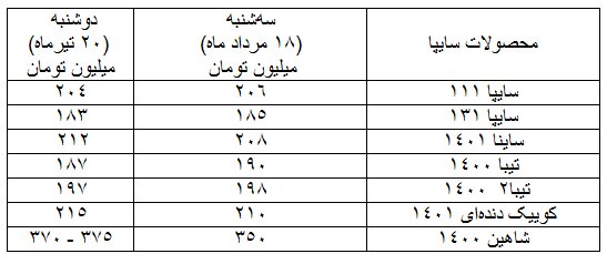 کاهش قیمت برخی خودرو‌ها در بازار