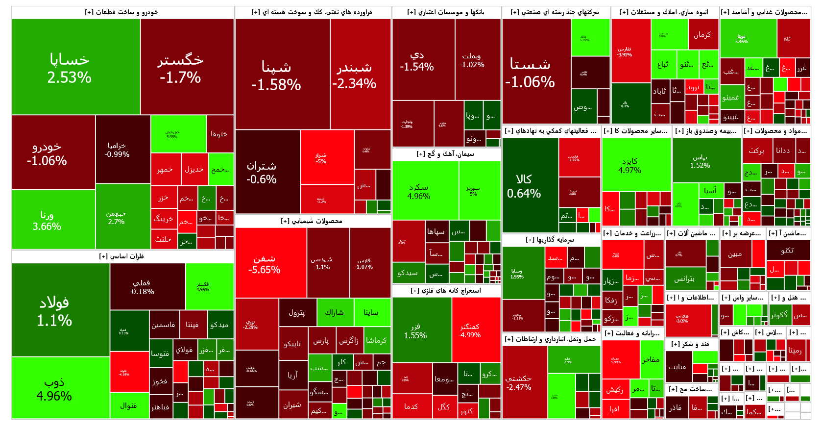 از بورس چه خبر؟