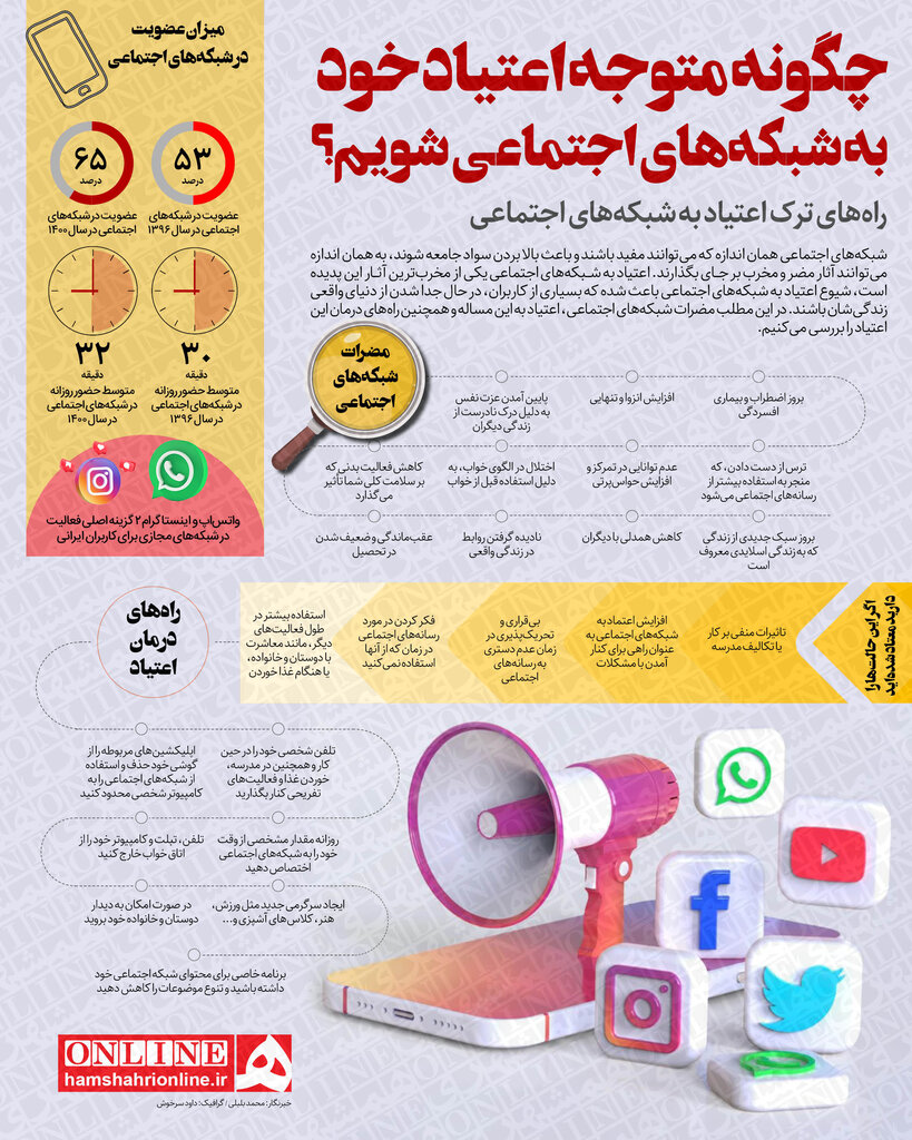 اعتیاد به شبکه های اجتماعی چیست و چگونه درمان می‌شود؟