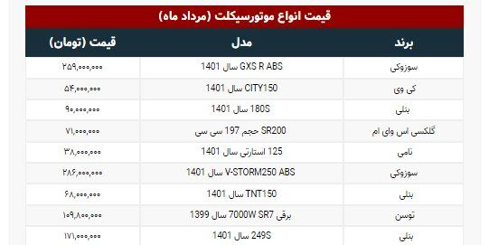 آیا قیمت موتورسیکلت کاهش می‌یابد؟