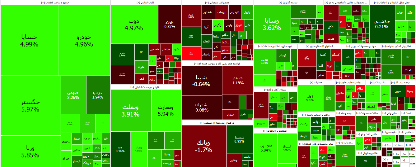 صعود بی‌جان بورس